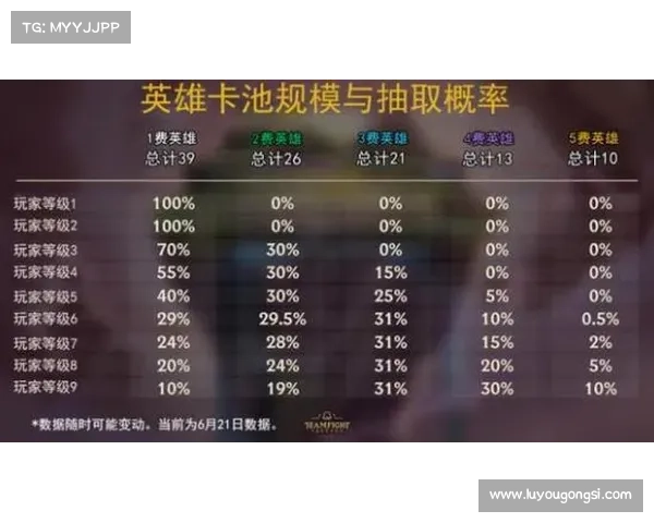 云顶之弈4.5版本更新解析及应对策略详解 云顶之弈4.5版本更新解析及应对策略详解